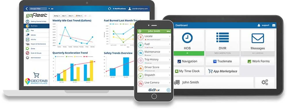 Fleet Telematics And GPS Tracking Devices